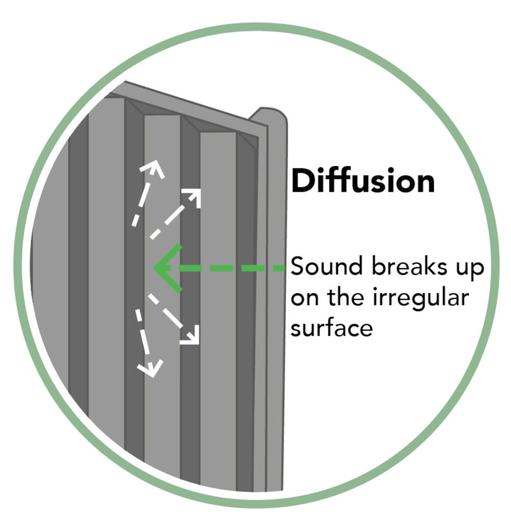 Forest Garden 6ft Decibel Noise Reduction Fence Panel – Pack of 5 5013053162279 2